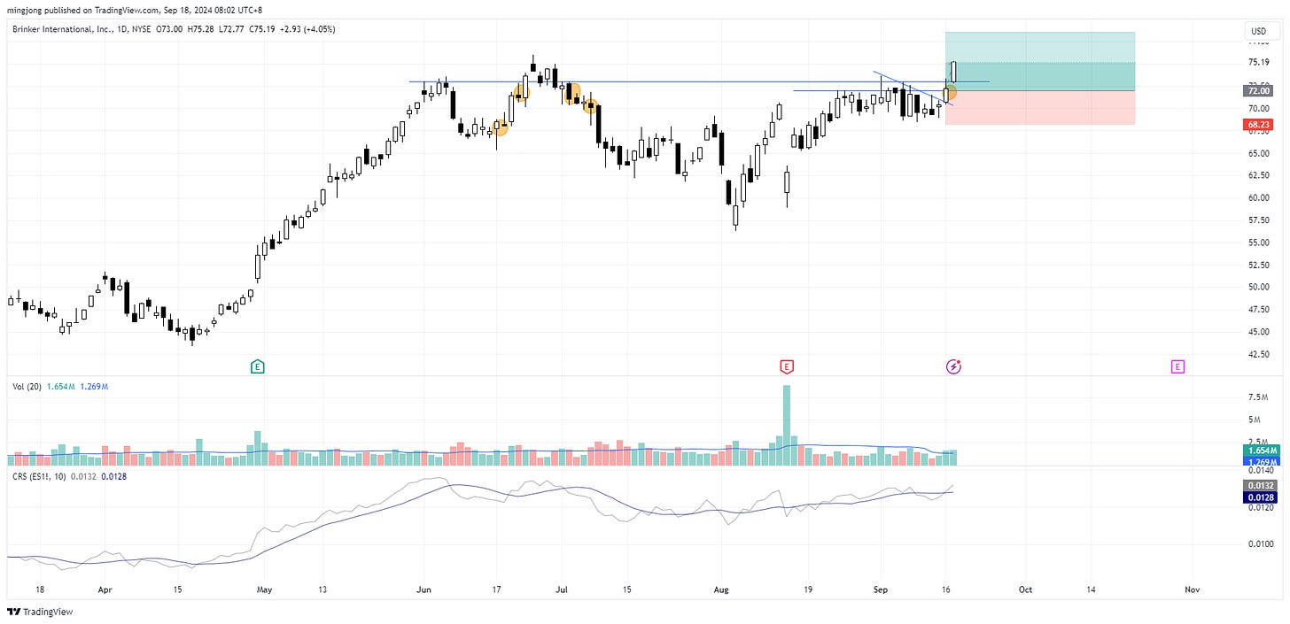 EAT stock buy signal