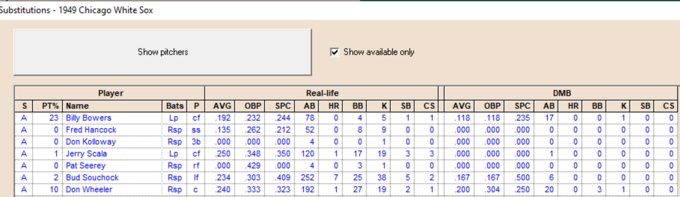 1949 White Sox Bench