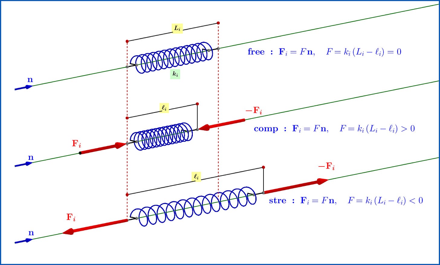 newtonian mechanics - Spring force on both sides of spring - Physics Stack  Exchange