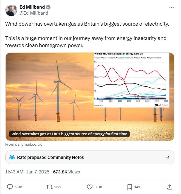 1. Ed Miliband Boasting WInd Power is Our Biggest Source of Electricity.png