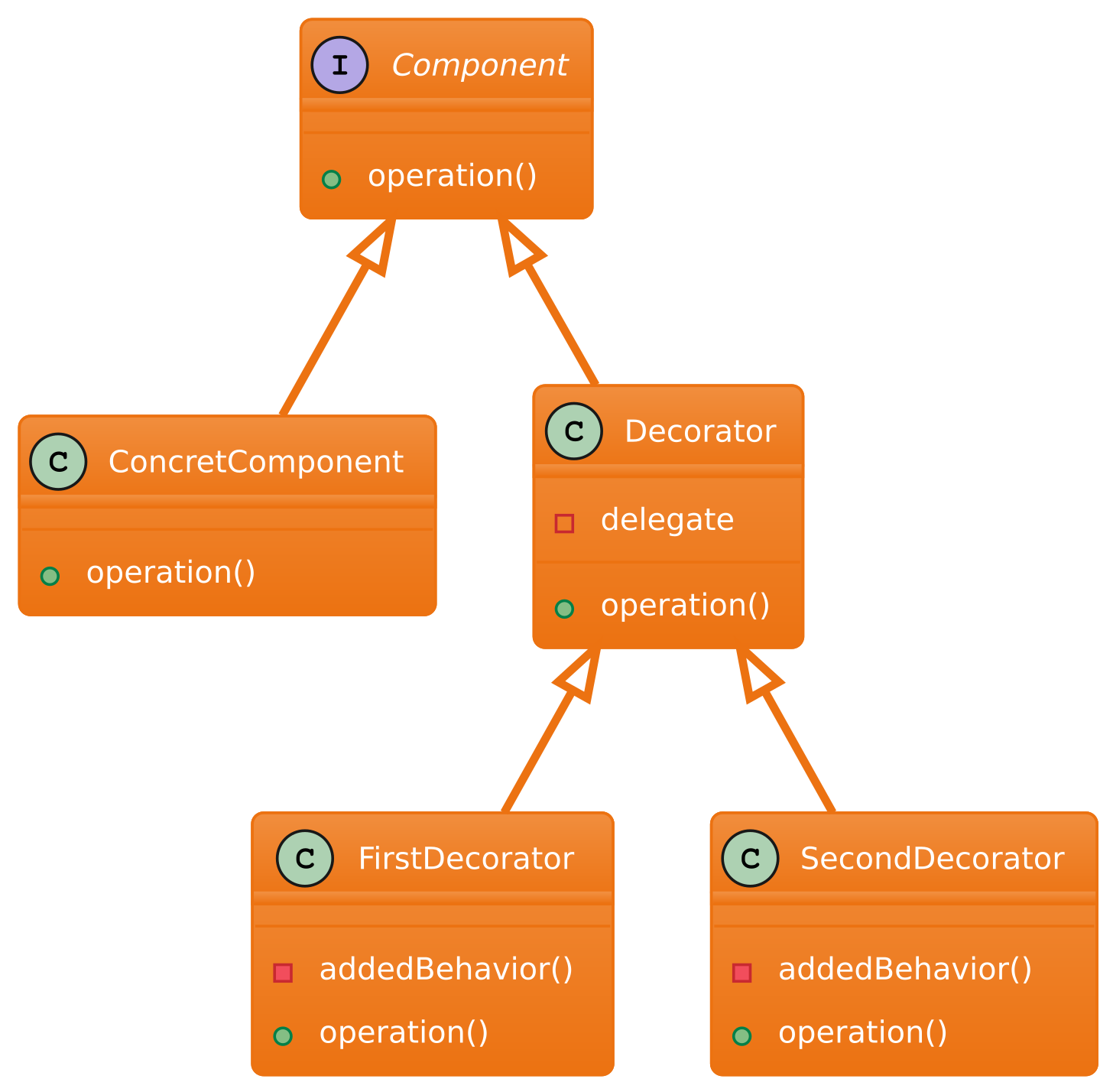 Design Patterns: Decorator