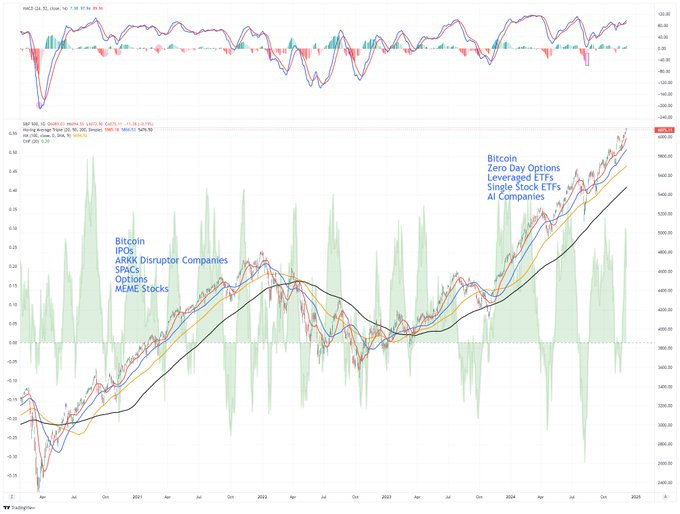 Market History