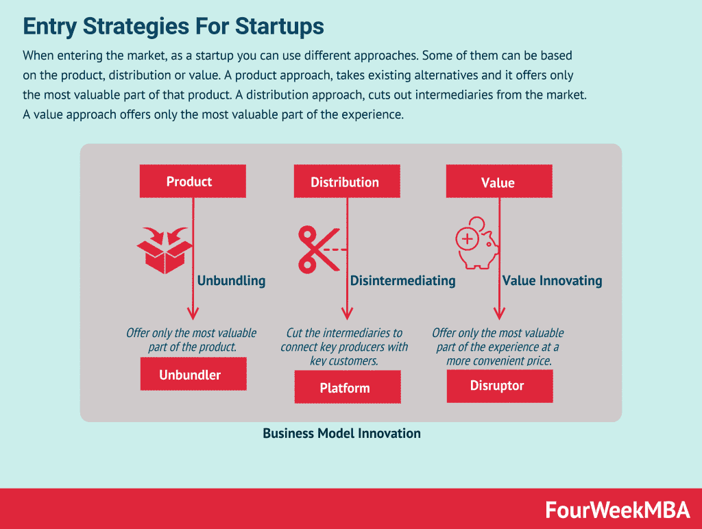 entry-strategies-startups