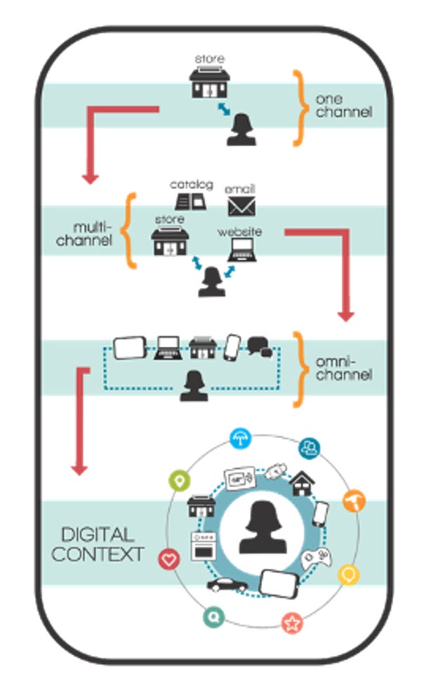 A diagram of a diagram of a digital context

Description automatically generated with medium confidence