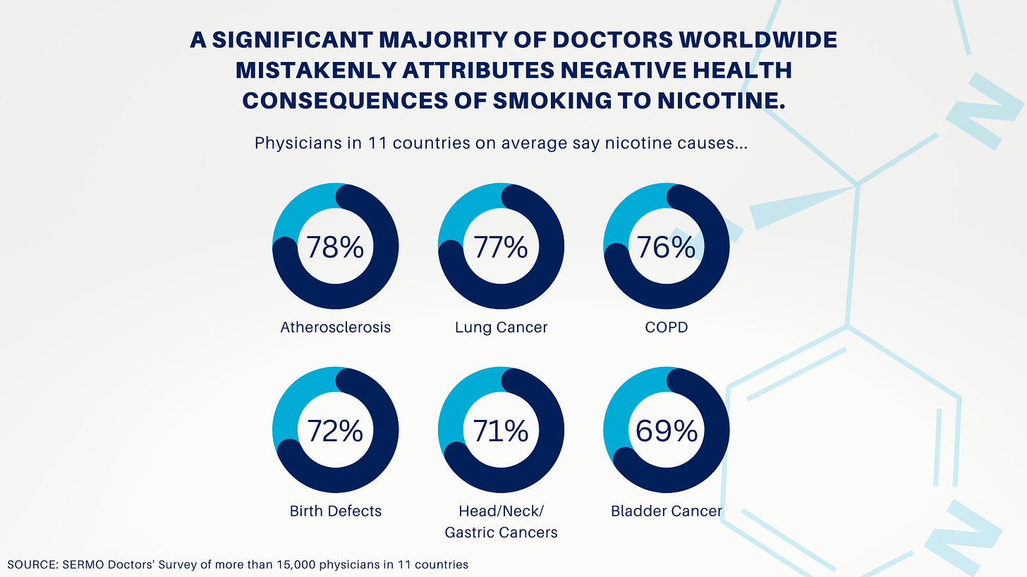 Doctors' Survey Harms of Nicotine new (2)