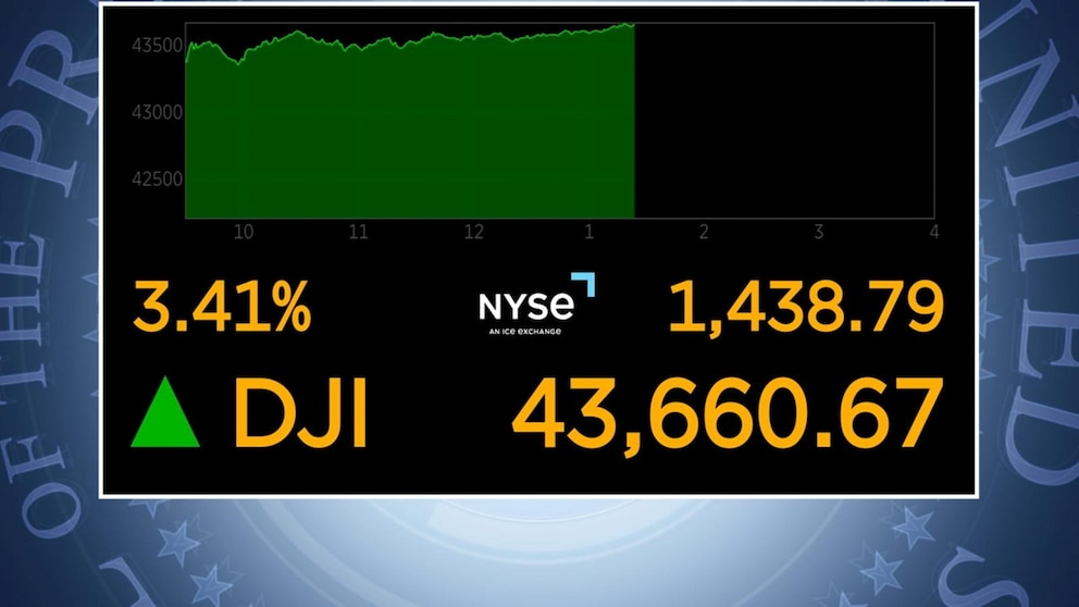 Stock market, crypto rally after Trump declares victory