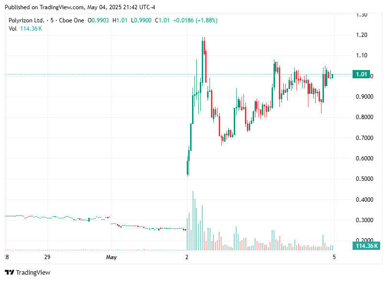 TradingView chart TradingView chart