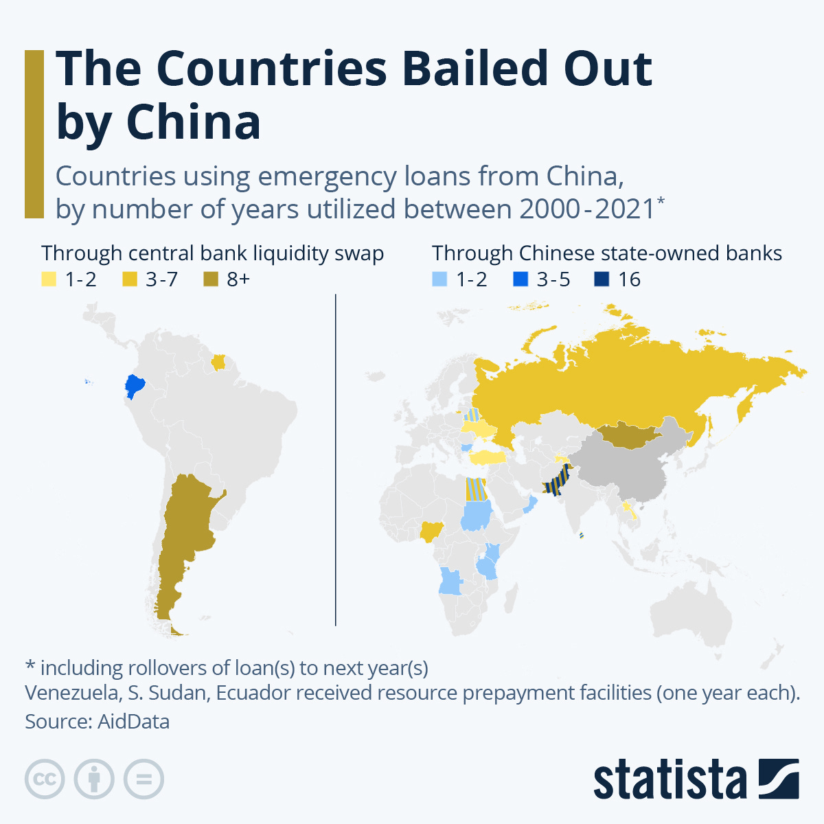 Infographic: The Countries Bailed Out by China | Statista