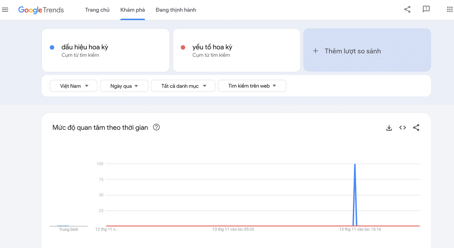 đánh giá nội dung UX 