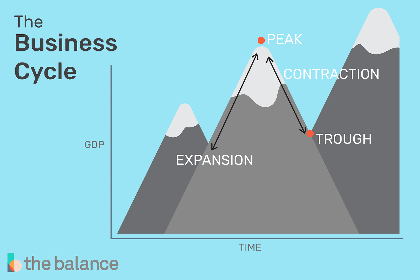 What Is the Business Cycle?