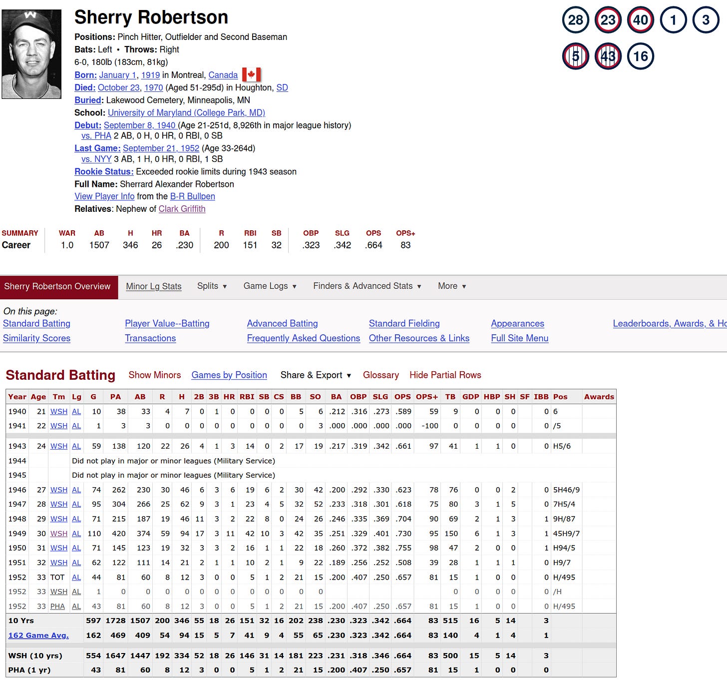 Sherry Robertson Baseball Reference