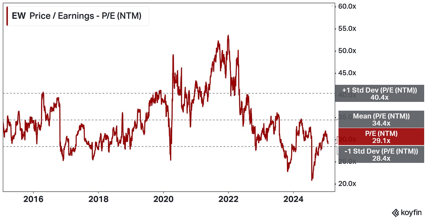 chart