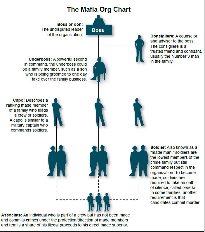 mafia org chart