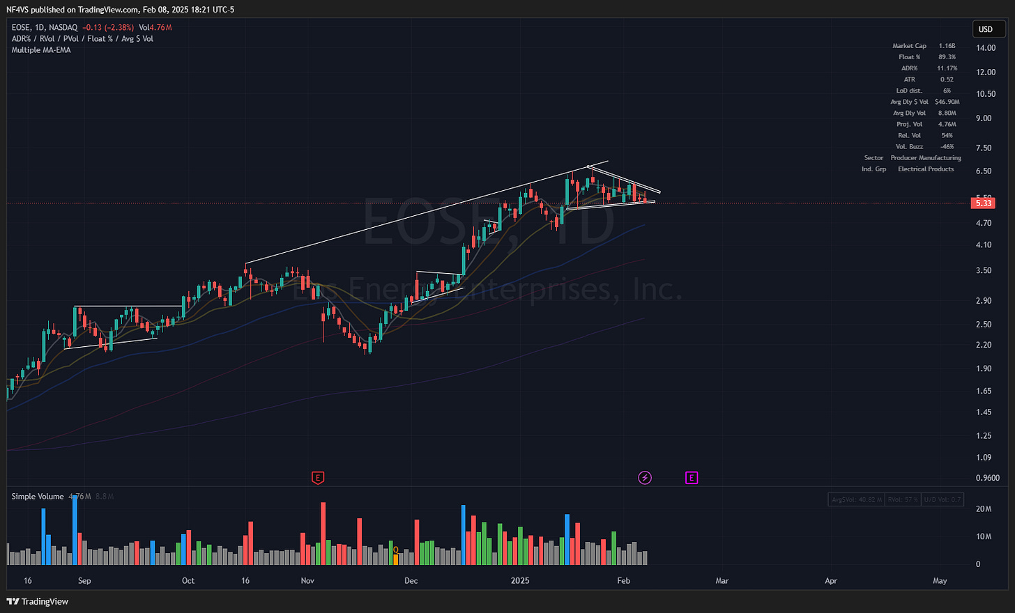 $EOSE - Daily Chart