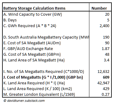 Figure 10 - Cost of Battery to store 2400GWh of energy