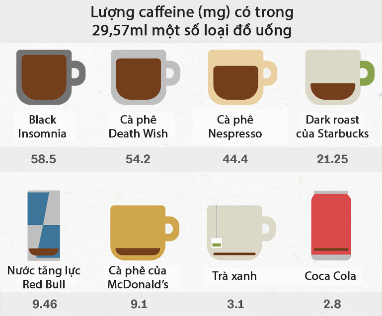 Những điều cần biết về caffein trong cà phê