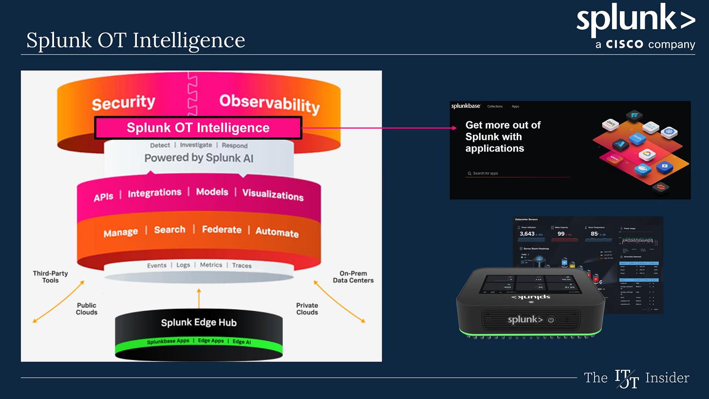 Splunk OT Intelligence Platform (Source: Splunk)