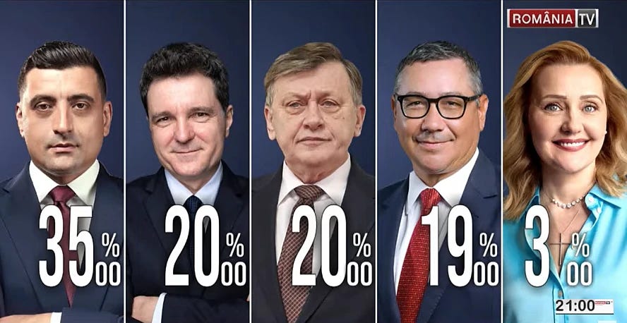 Foto-Captura: RomâniaTV / Exit Poll Ora 19.00 Sociopol