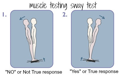 The Sway Test - Helping You Make Best Decisons