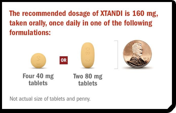 Xtandi had a safety label update to warn of choking risk due to large tablet and capsule size options. Image source: Xtandi Website - image compares tablets to a penny