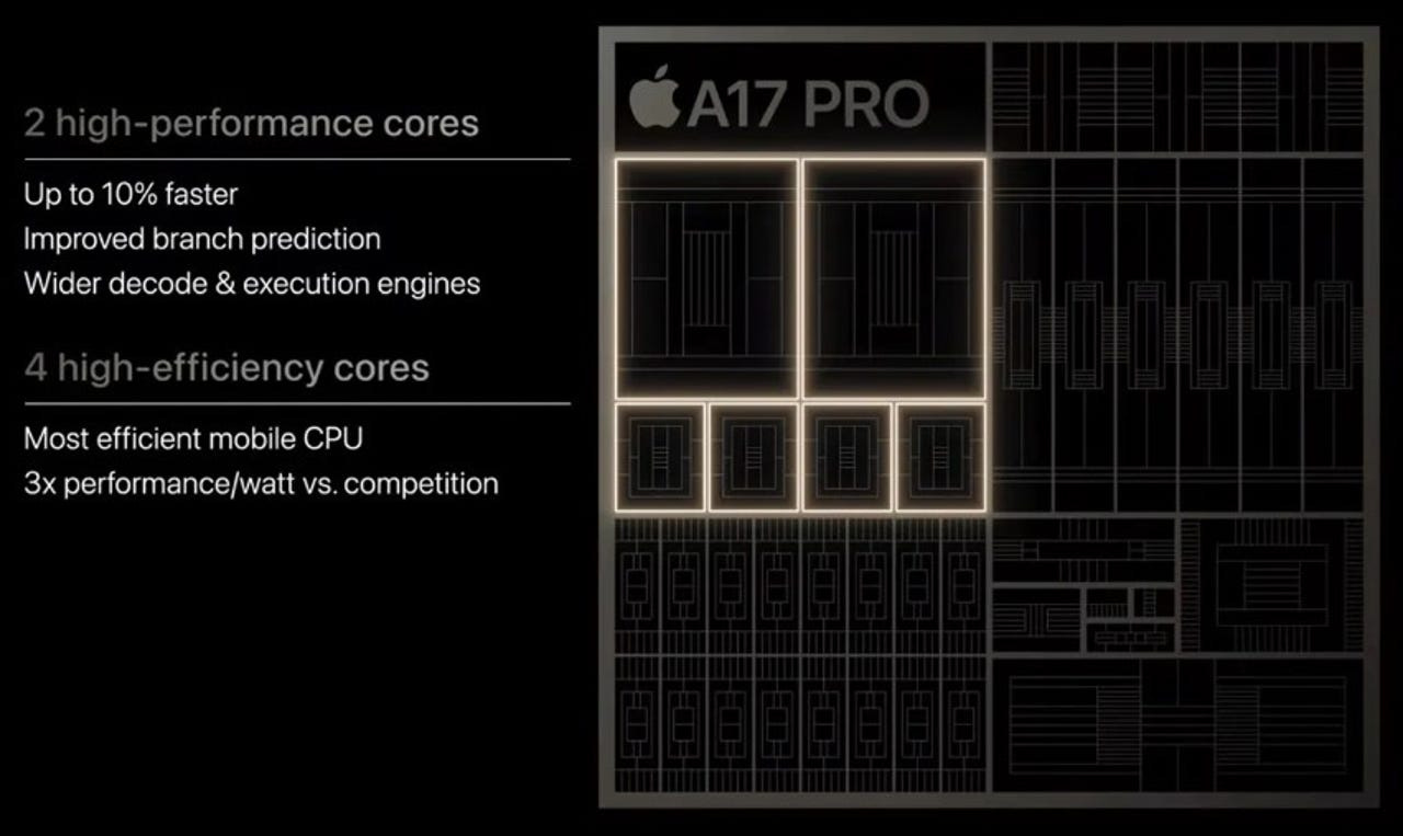 A17 Pro deep dive: A look at Apple's new iPhone 15 Pro chip | ZDNET