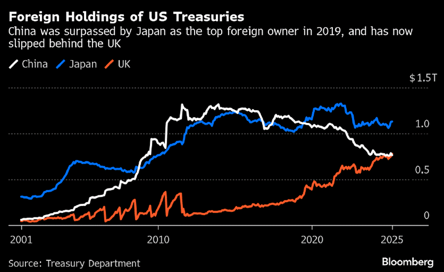 A graph of blue and orange lines
AI-generated content may be incorrect. A graph of blue and orange lines
AI-generated content may be incorrect.