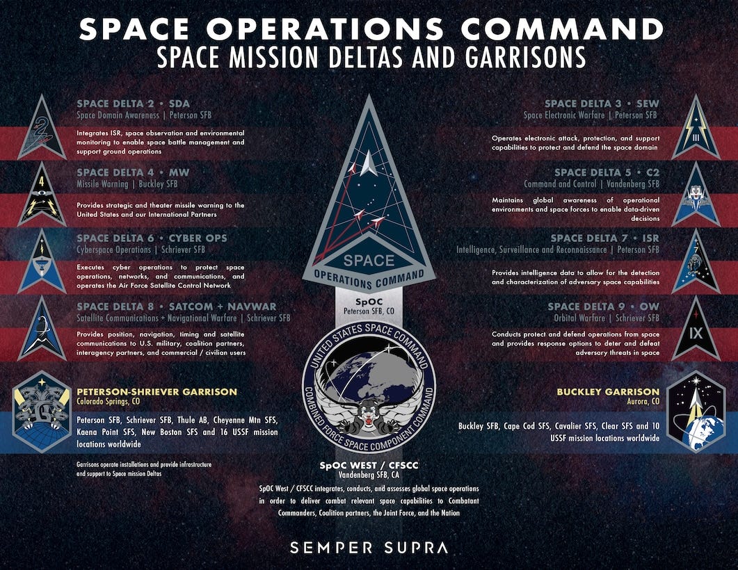 SpOC Space Mission Deltas and Garrisons