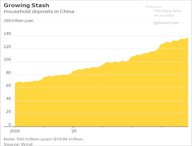 A graph of growth in china

Description automatically generated