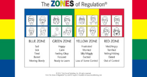 Zones of Regulation – Classroom Management Toolbox