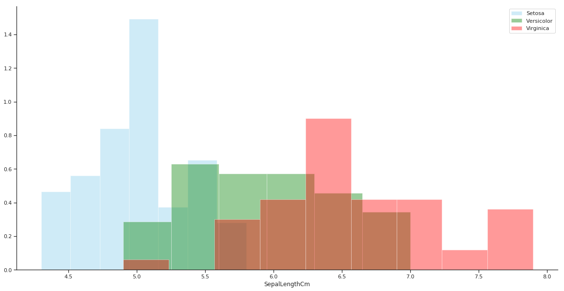 MLWhiz: Data Science, Machine Learning, Artificial Intelligence