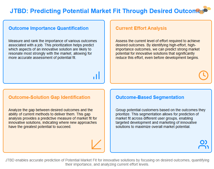 Predicting Potential Market Fit Through Outcomes.png