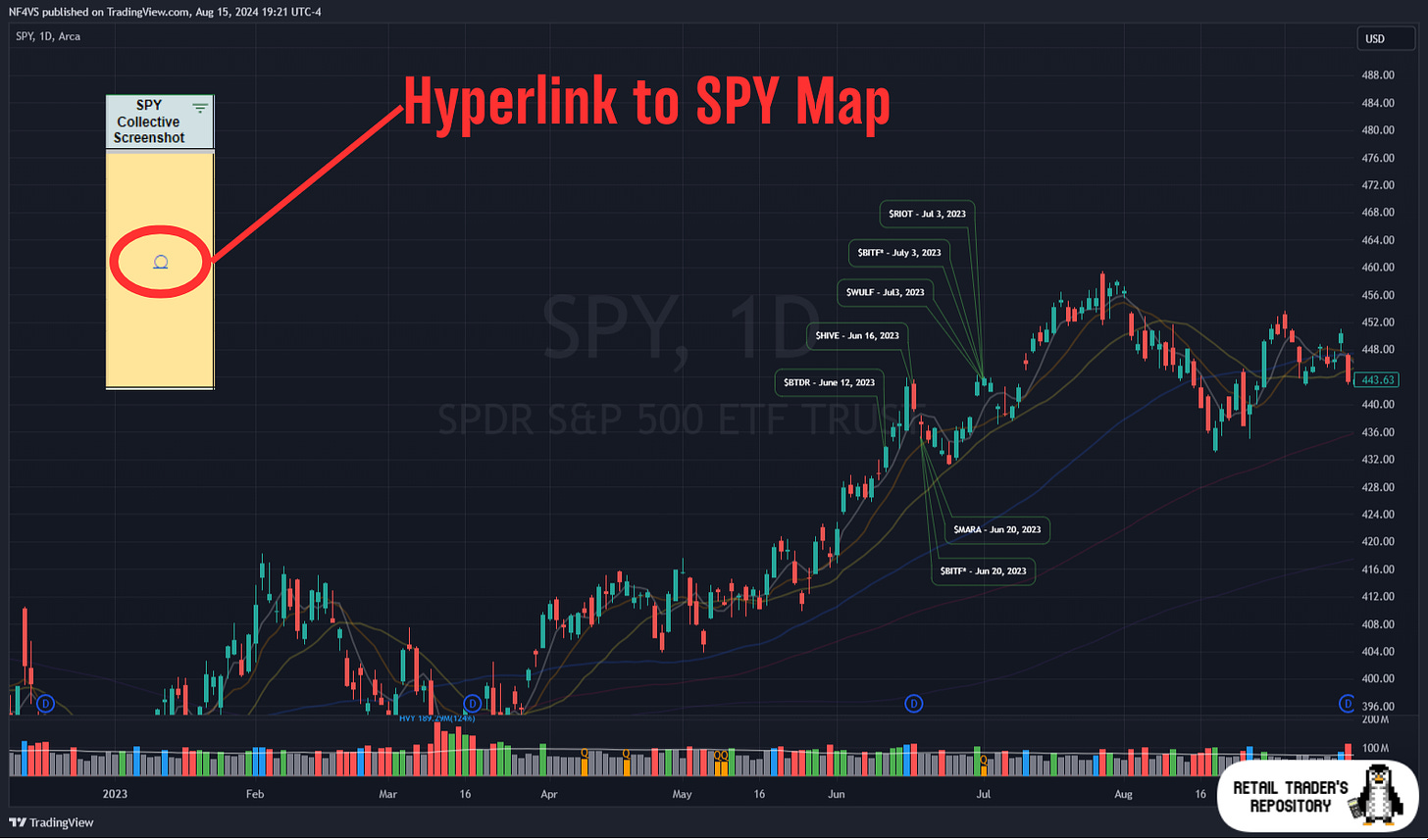 $SPY Map - BTC Trend of 2023