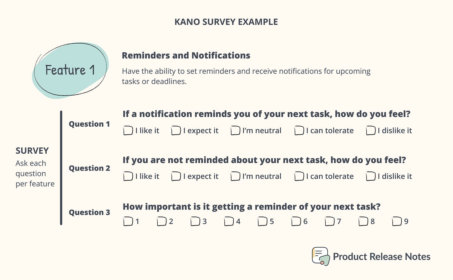 Kano Survey Example