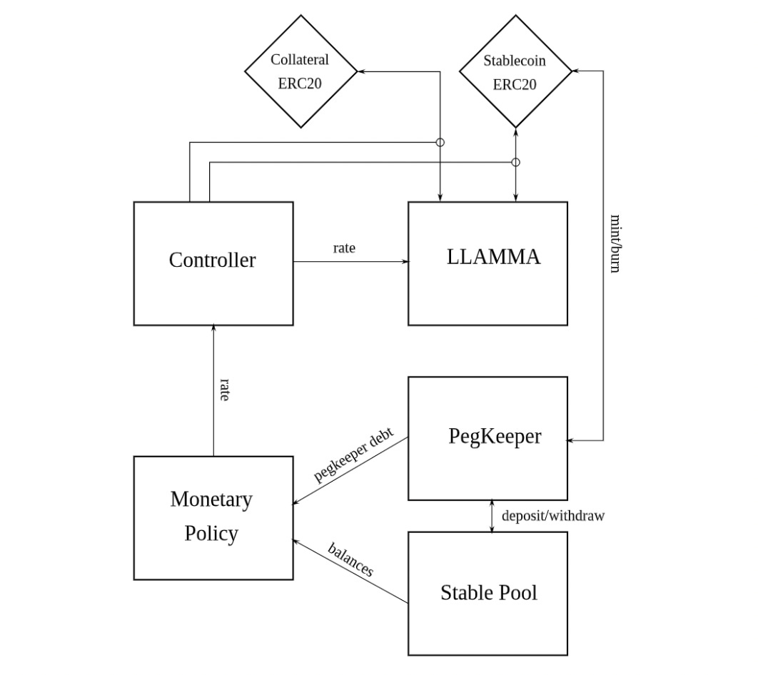 https://substackcdn.com/image/fetch/w_1456,c_limit,f_auto,q_auto:good,fl_progressive:steep/https%3A%2F%2Fsubstack-post-media.s3.amazonaws.com%2Fpublic%2Fimages%2Fa6025012-d3de-407a-bcb1-75245c25d6d6_1062x946.png