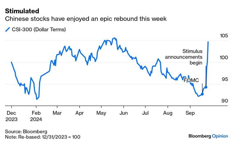 A graph showing the fall of the stock market

Description automatically generated