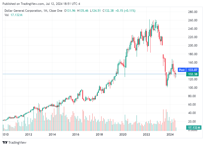 TradingView chart