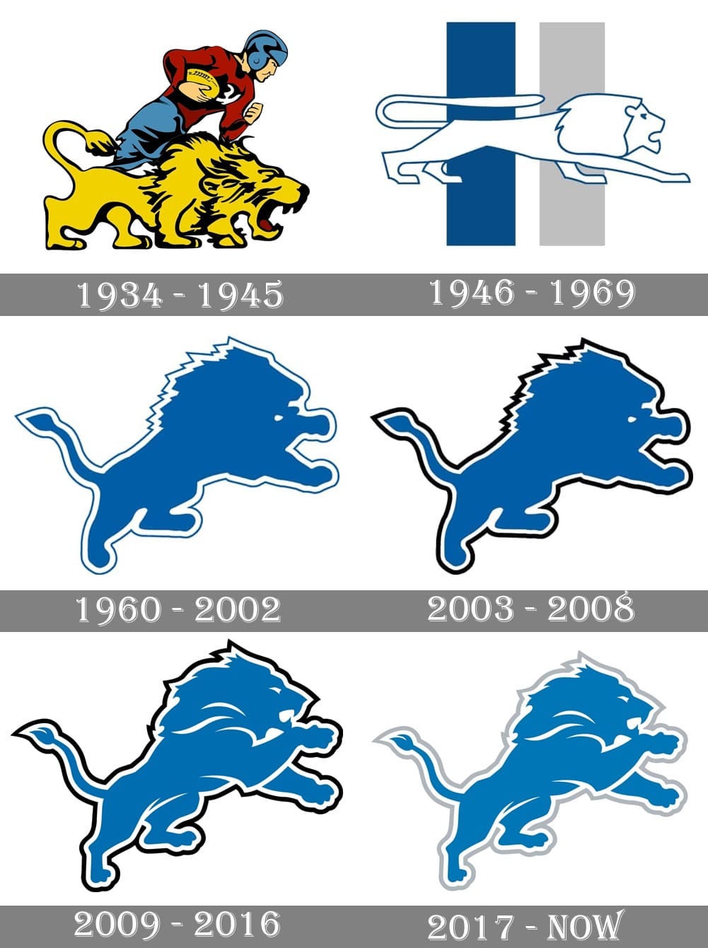 Detroit Lions Logo and symbol, meaning, history, PNG, brand