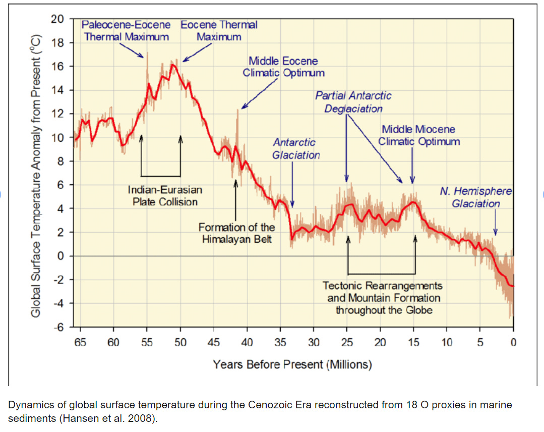 Global boiling??? - by Dr. Matthew Wielicki