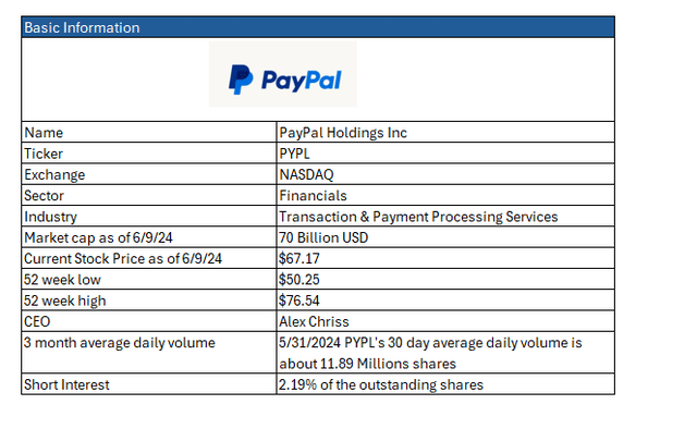 PayPal basic financials