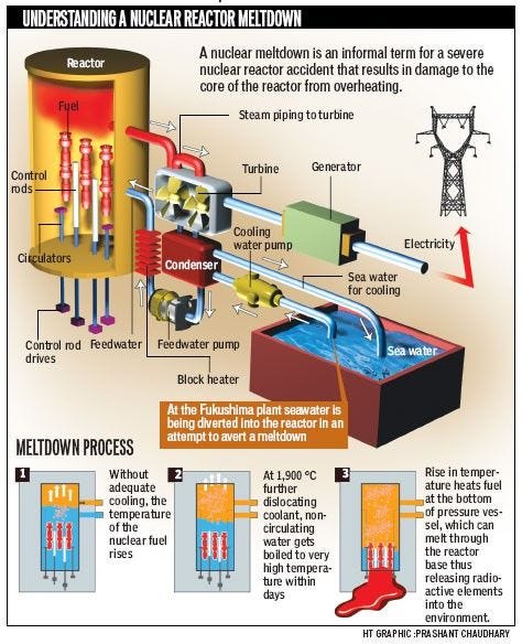 NuclearMeltdown.jpg
