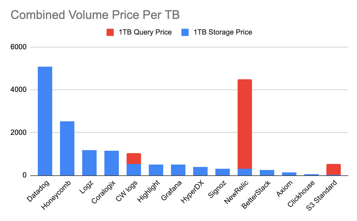 Combined 1TB Cost