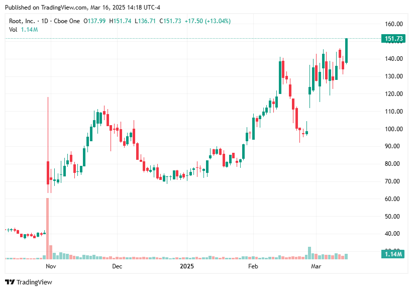 TradingView chart TradingView chart