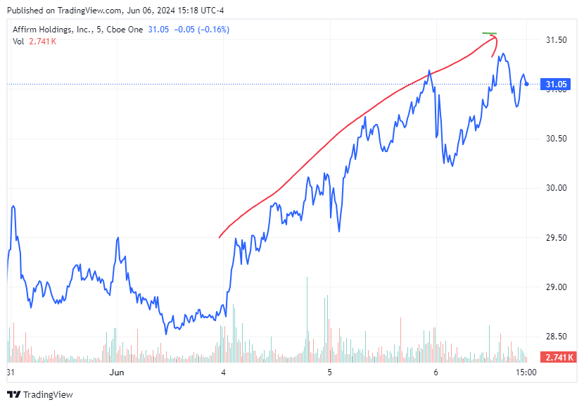 TradingView chart