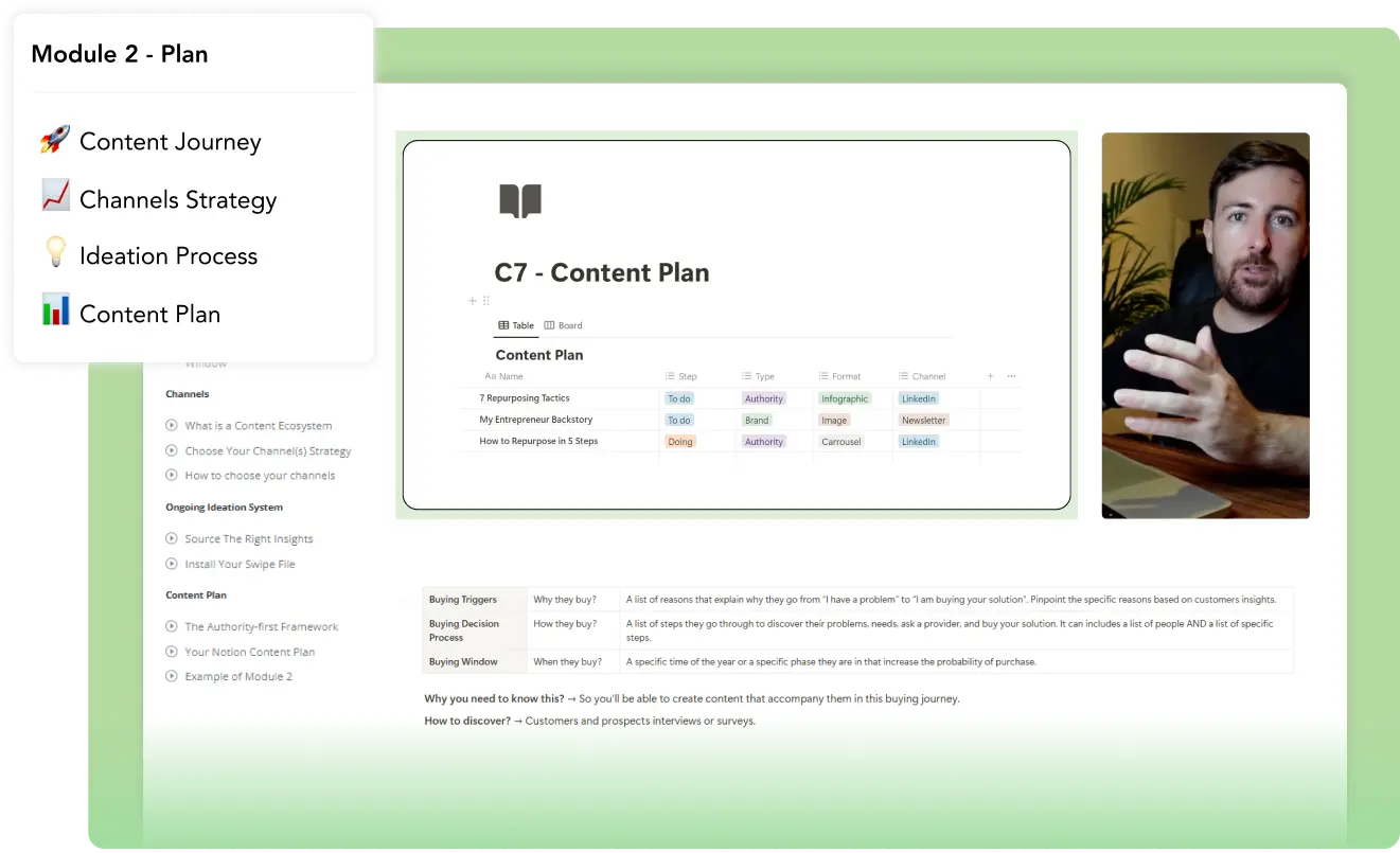 Module 2: Content Plan with sections for content journey, channel strategy, and ideation process.