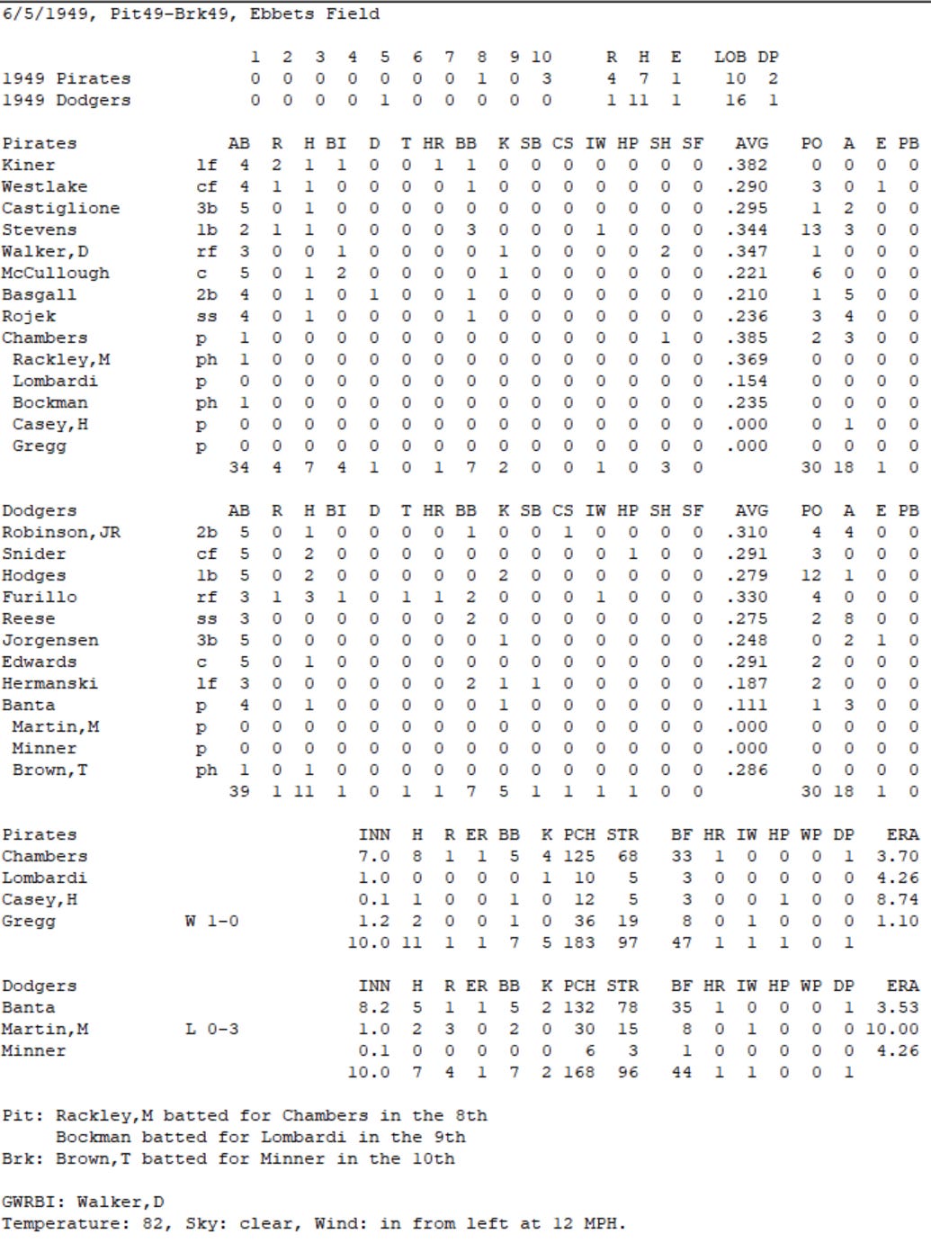 Diamond Mind Baseball Boxscore