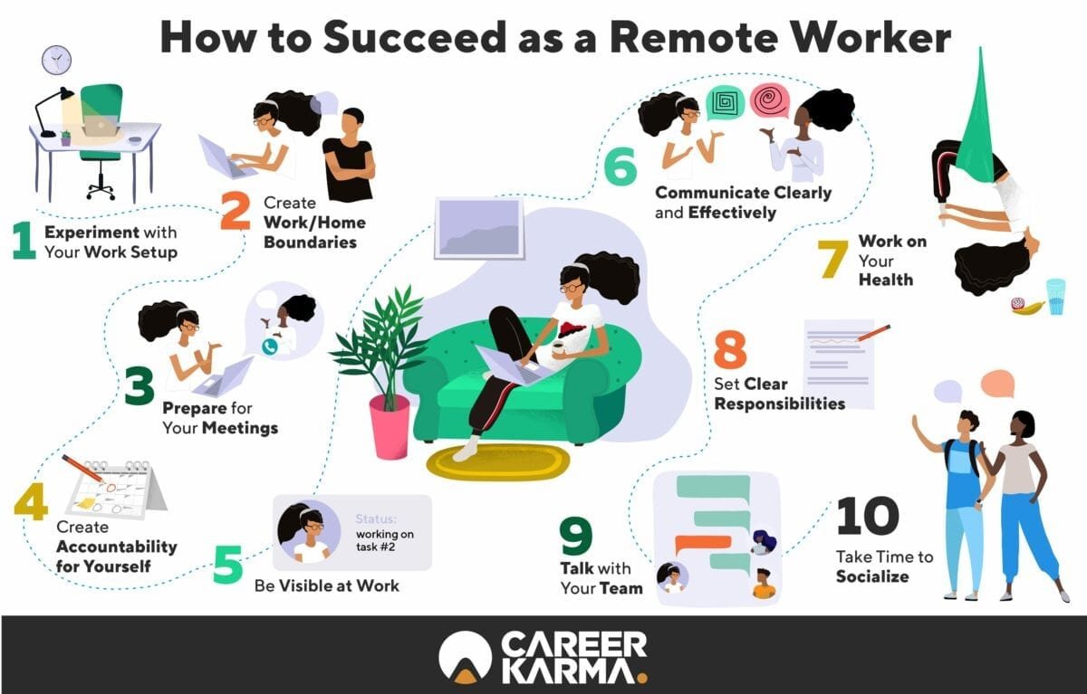A Complete Guide to Working from Home in 2023 | Career Karma