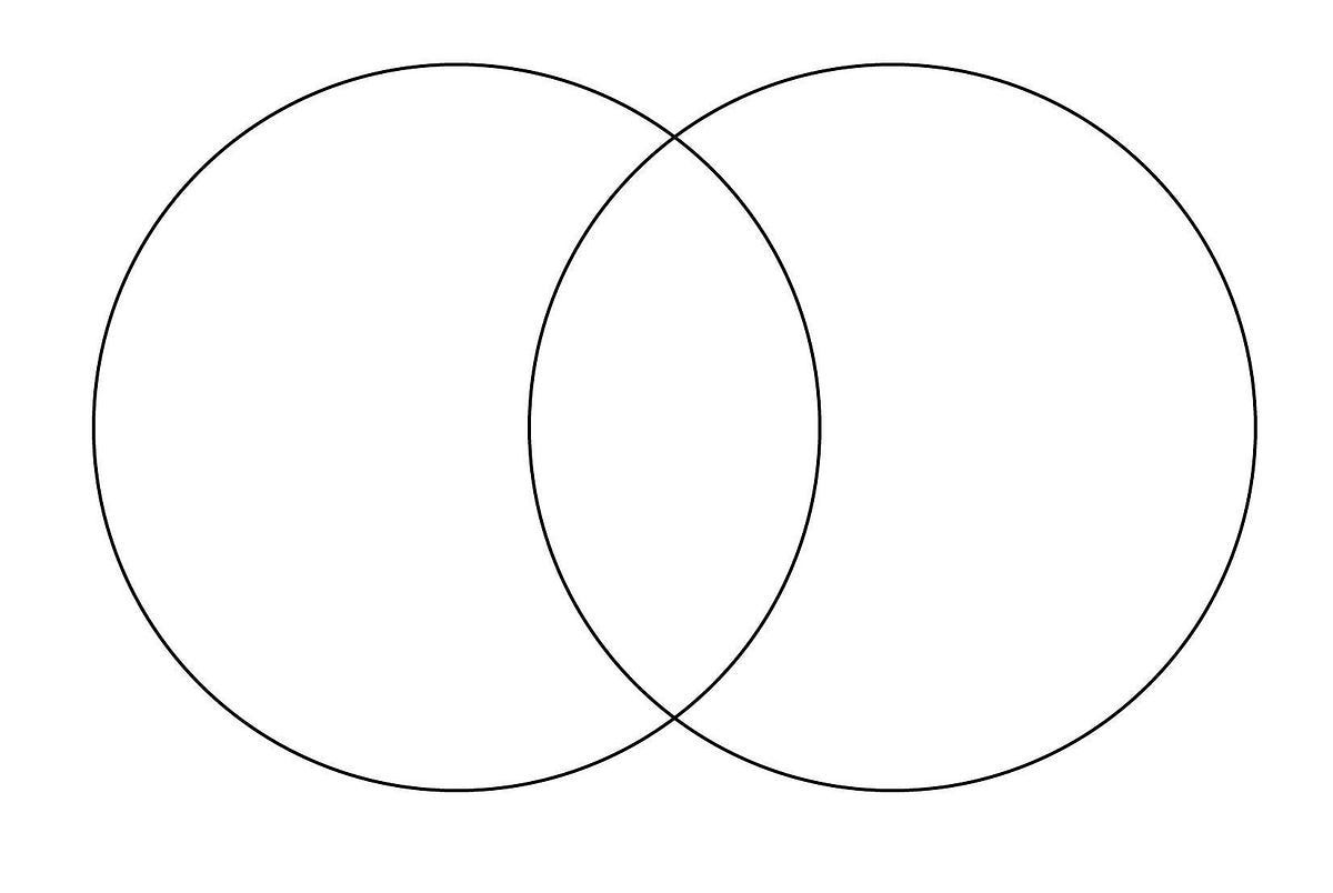 Design Methods: Venn Diagram. We are all familiar with the Venn… | by Angel  F Jimenez | Medium