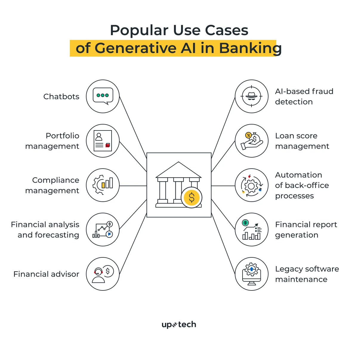 AI use cases in banking