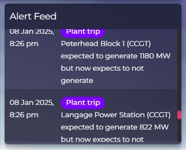 5. Two Power Stations Trip at 2035 totalling 2GW