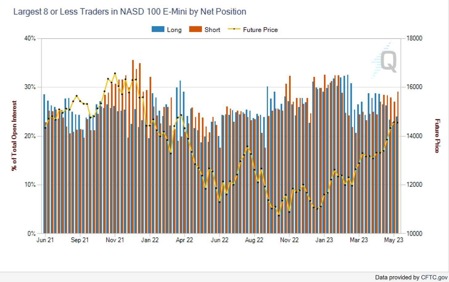 Combined Futures & Options Commitment of Traders Statistics 